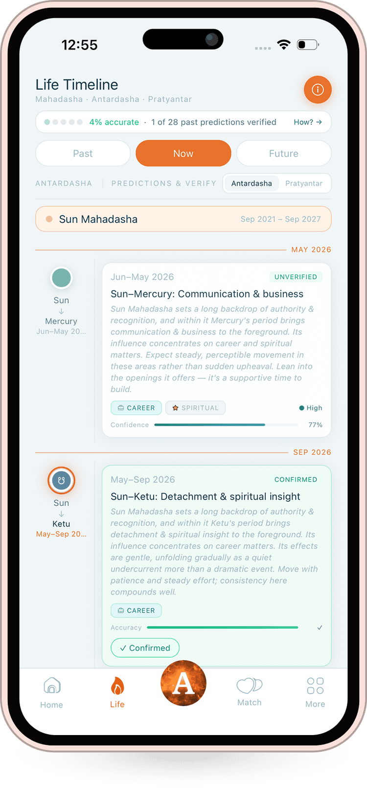 Life Timeline — your past, present and future mapped across your birth chart